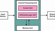 Apa Kepanjangan Dari Cpu Ram Rom Alu