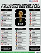 Slot Piala Dunia 2026 Zona Oseania Eropa Barat Youtube